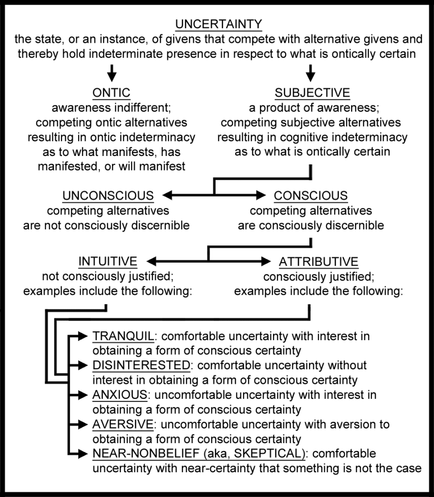 This figure depicts a taxonomy of uncertainty types.